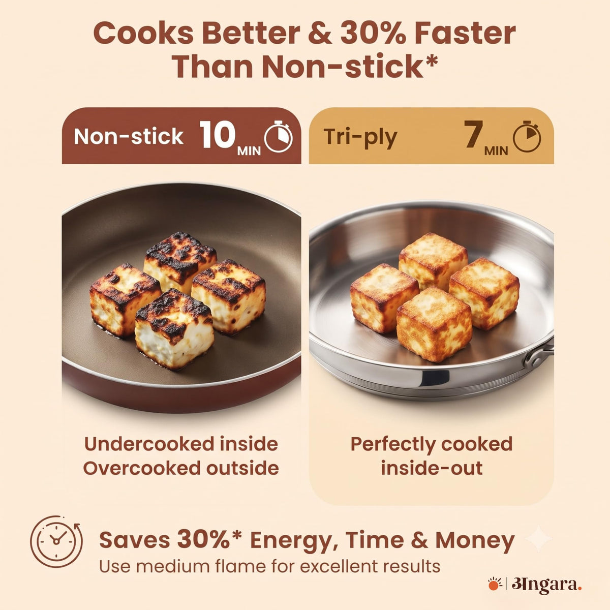 Triply - Frying Pan - Even Heat Distribution